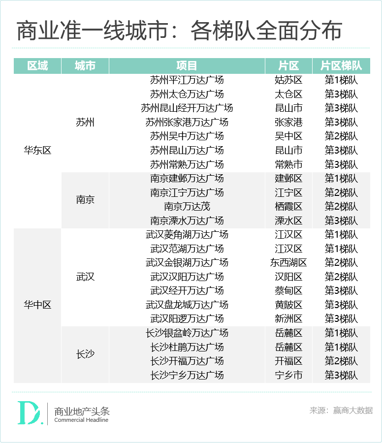 王健林，没有失去万达