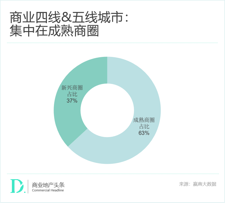 王健林，没有失去万达