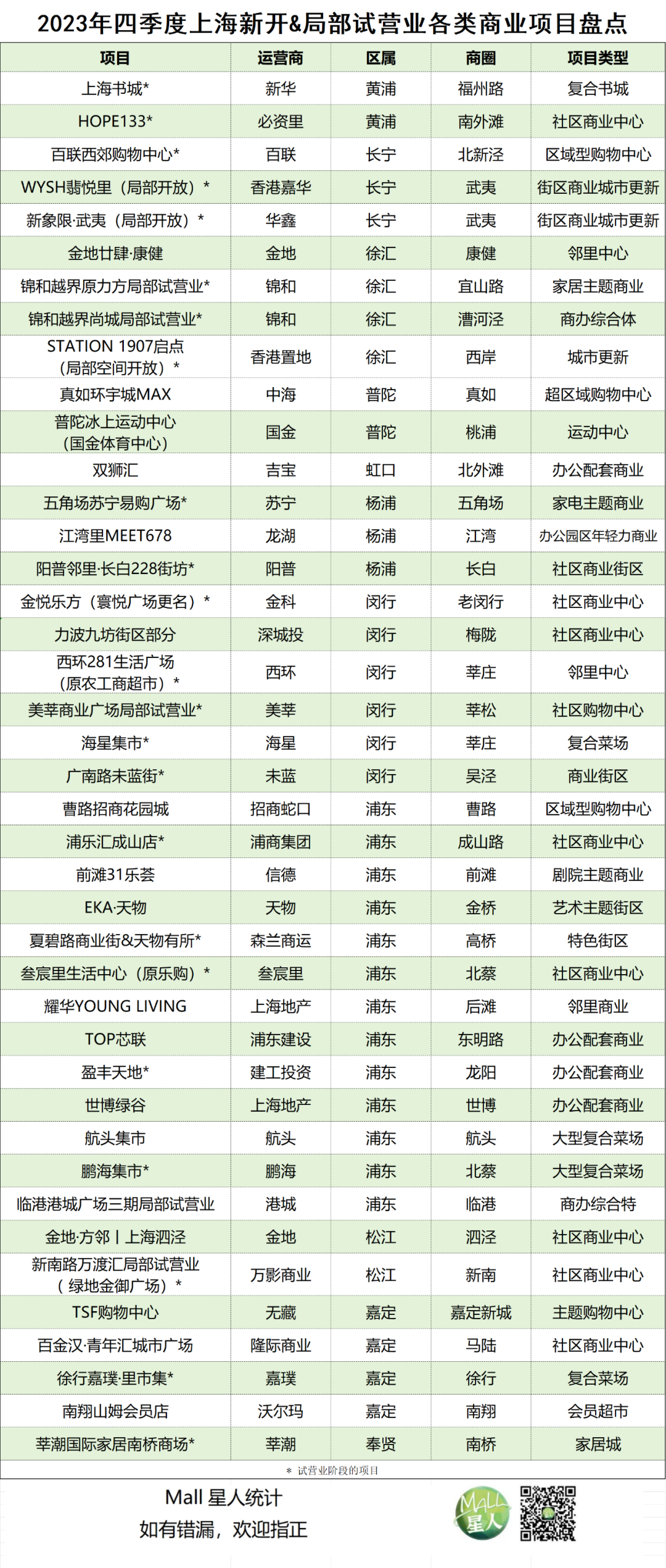 老商场改造，成了上海商业的“大戏”