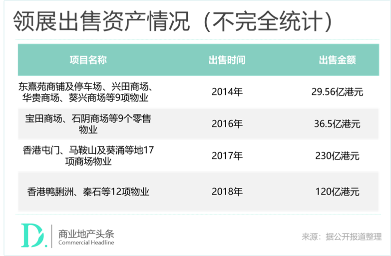 “亚洲REITs之王”领展，不是学不会的神话