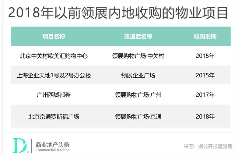 “亚洲REITs之王”领展，不是学不会的神话