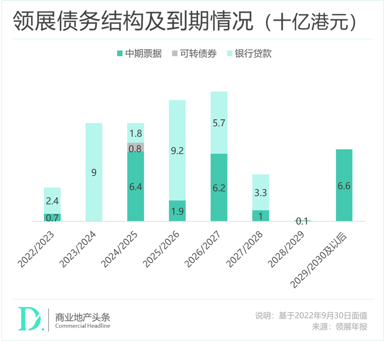 “亚洲REITs之王”领展，不是学不会的神话