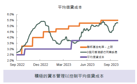“亚洲REITs之王”领展，不是学不会的神话