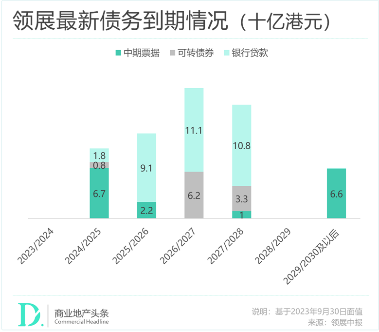 “亚洲REITs之王”领展，不是学不会的神话