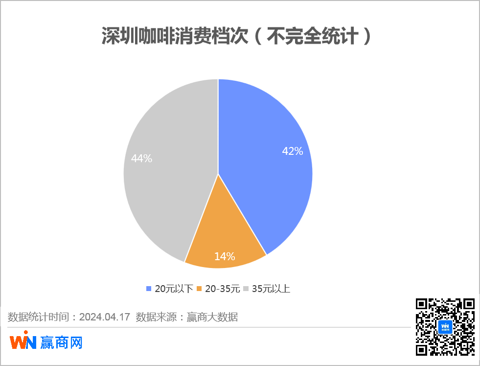 蓝瓶咖啡华南首店来了，深圳商场喜欢招的咖啡品牌又变了！