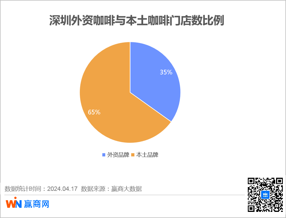 蓝瓶咖啡华南首店来了，深圳商场喜欢招的咖啡品牌又变了！