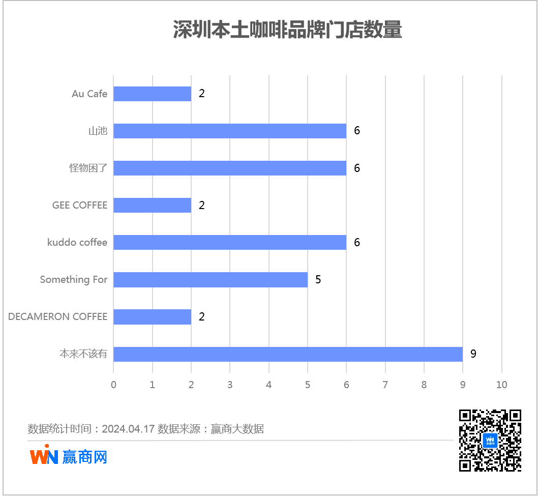 蓝瓶咖啡华南首店来了，深圳商场喜欢招的咖啡品牌又变了！