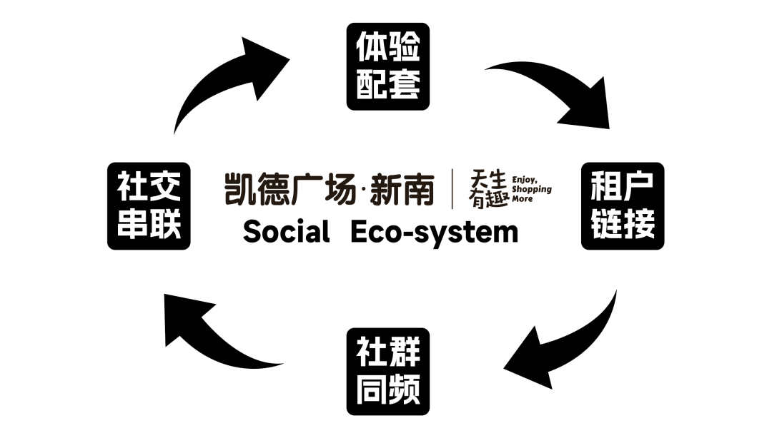 别再打造人设，该转换角色了