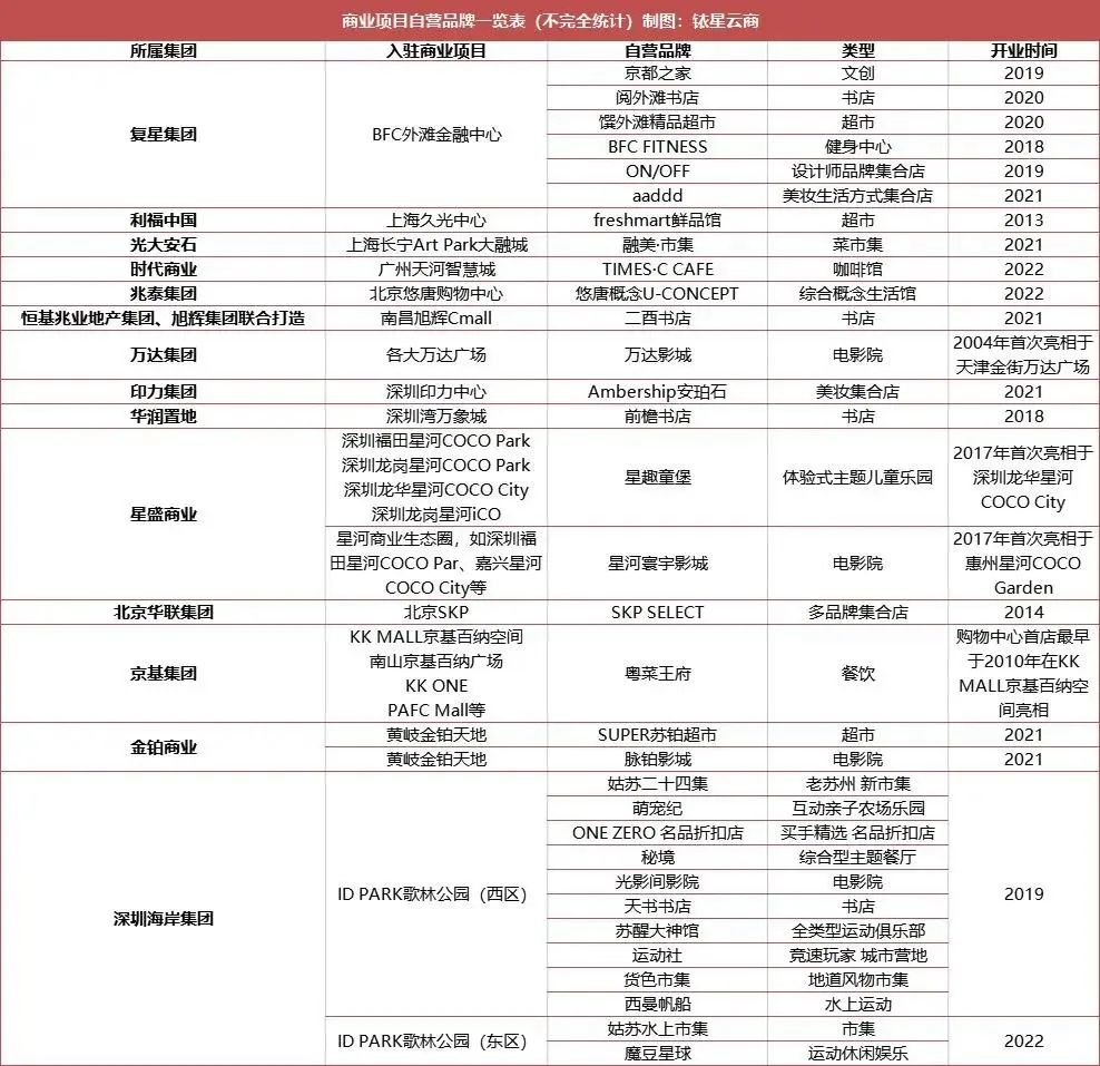 加得 | 购物中心招商前，这些关键问题你弄懂了吗？