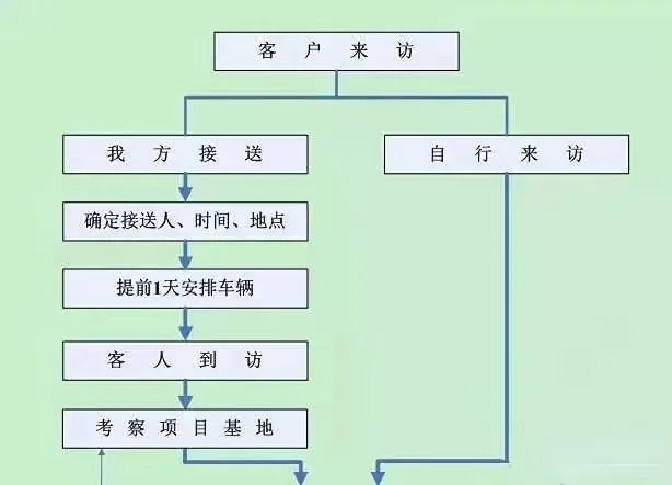 加得 | 购物中心招商前，这些关键问题你弄懂了吗？