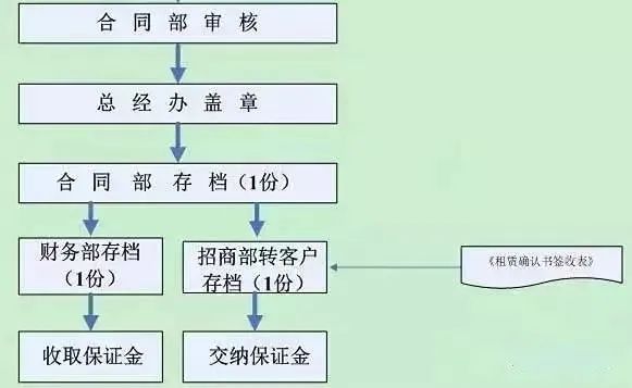 加得 | 购物中心招商前，这些关键问题你弄懂了吗？
