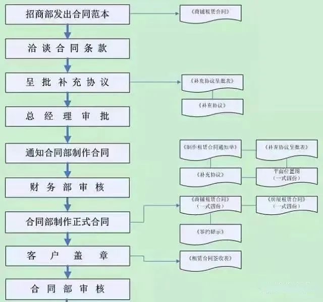 加得 | 购物中心招商前，这些关键问题你弄懂了吗？