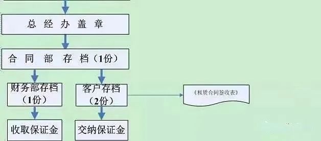 加得 | 购物中心招商前，这些关键问题你弄懂了吗？