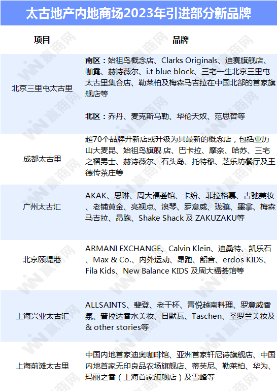 万达、华润、新城、龙湖、宝龙...12家企业租金收入与运营情况：越来越卷了