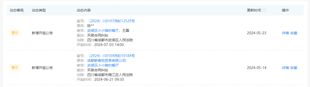 一批人均 500+的高端餐厅倒下...2024最惨赛道出现了！