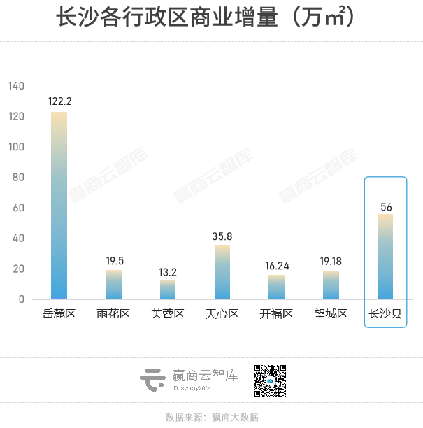 全国排第5的百强县，被华润、永旺、新城、杉杉等商业巨头相中了……