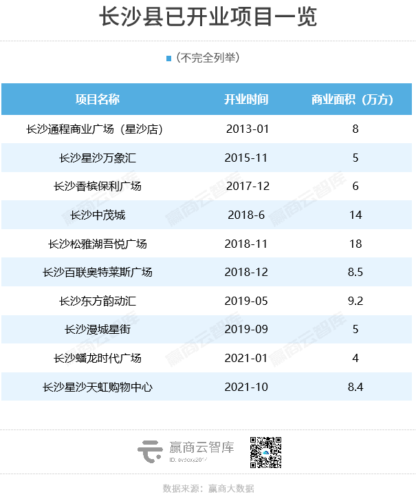 全国排第5的百强县，被华润、永旺、新城、杉杉等商业巨头相中了……