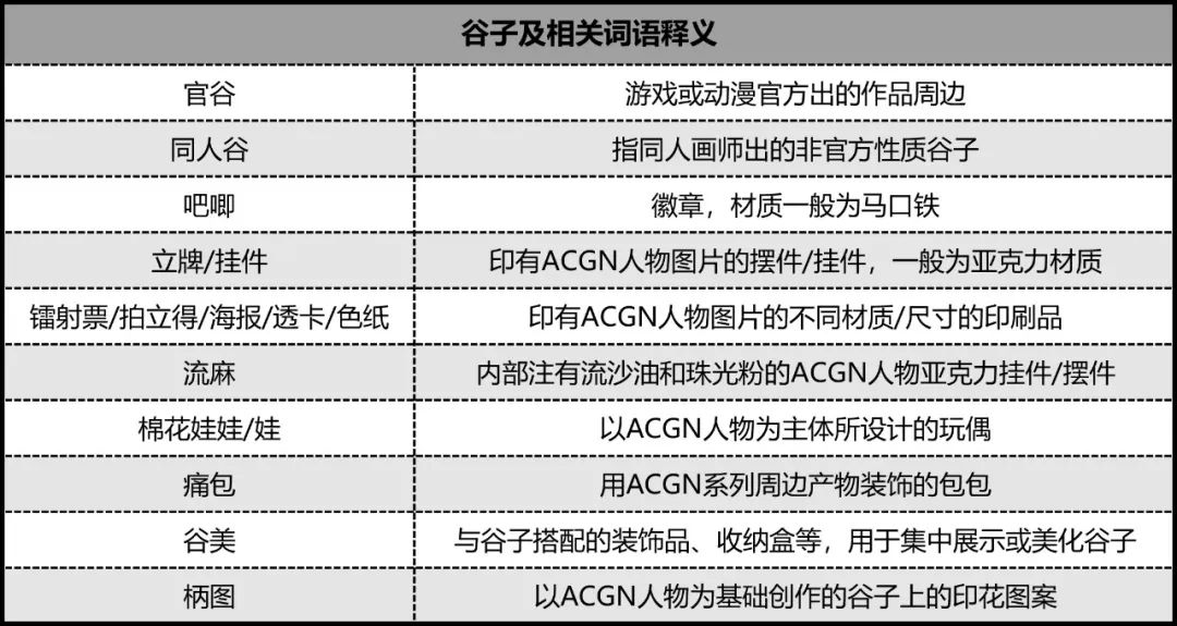 TO商业人：《2024二次元使用手册》