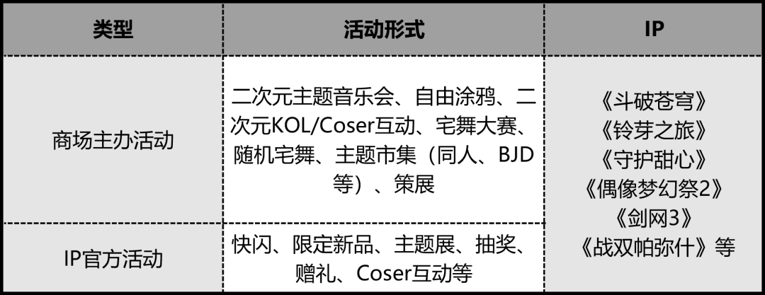 TO商业人：《2024二次元使用手册》