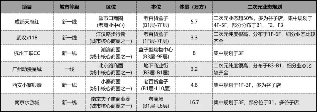 TO商业人：《2024二次元使用手册》