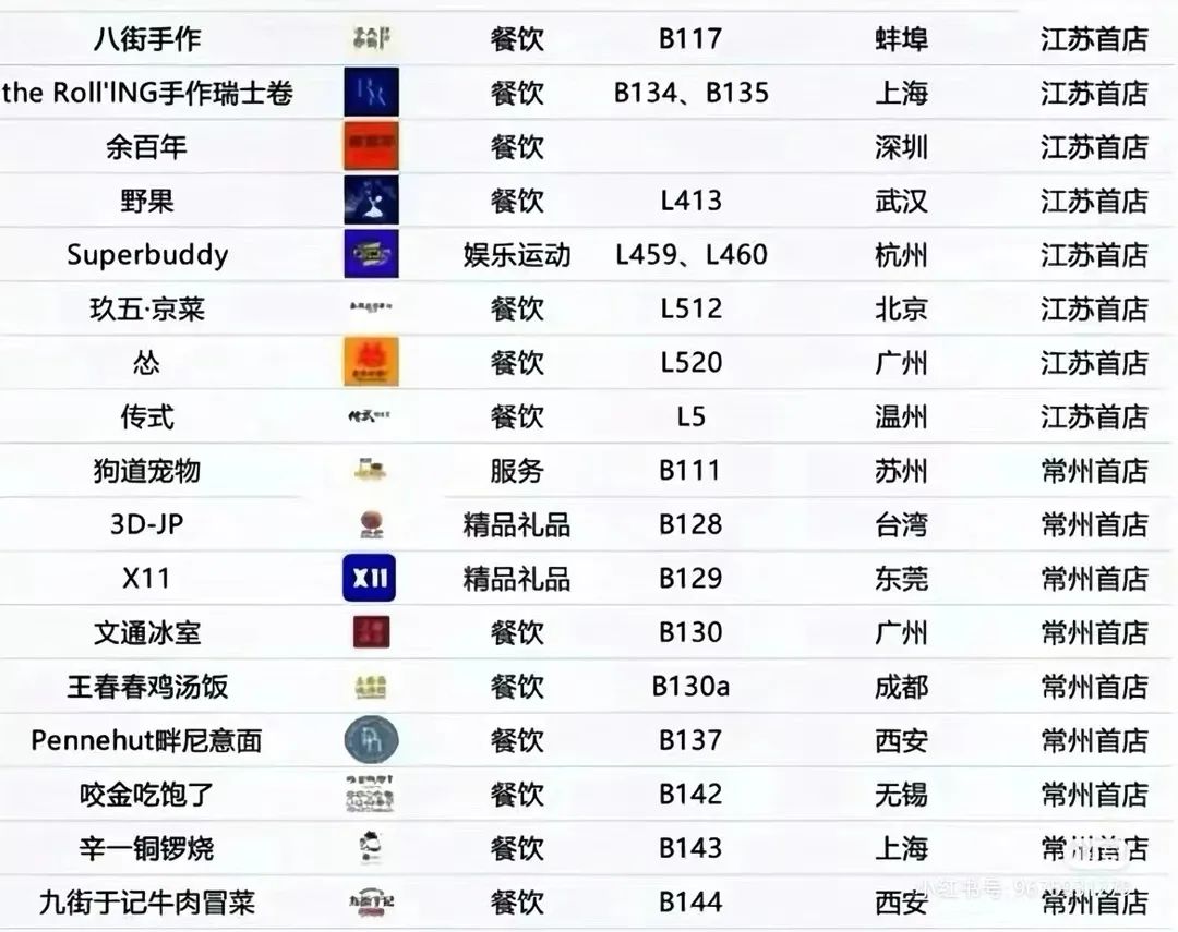加得 | 常州万象城、北京西北旺万象汇先后开业，各带来哪些看点？