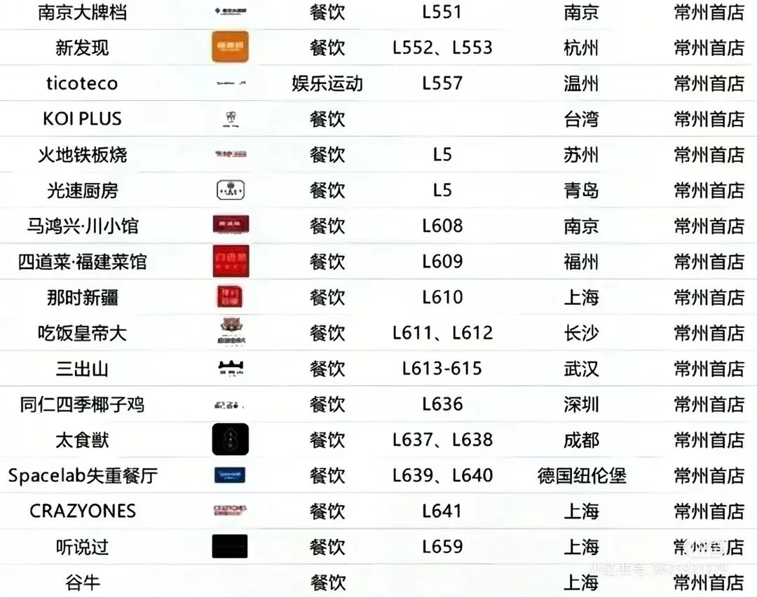 加得 | 常州万象城、北京西北旺万象汇先后开业，各带来哪些看点？