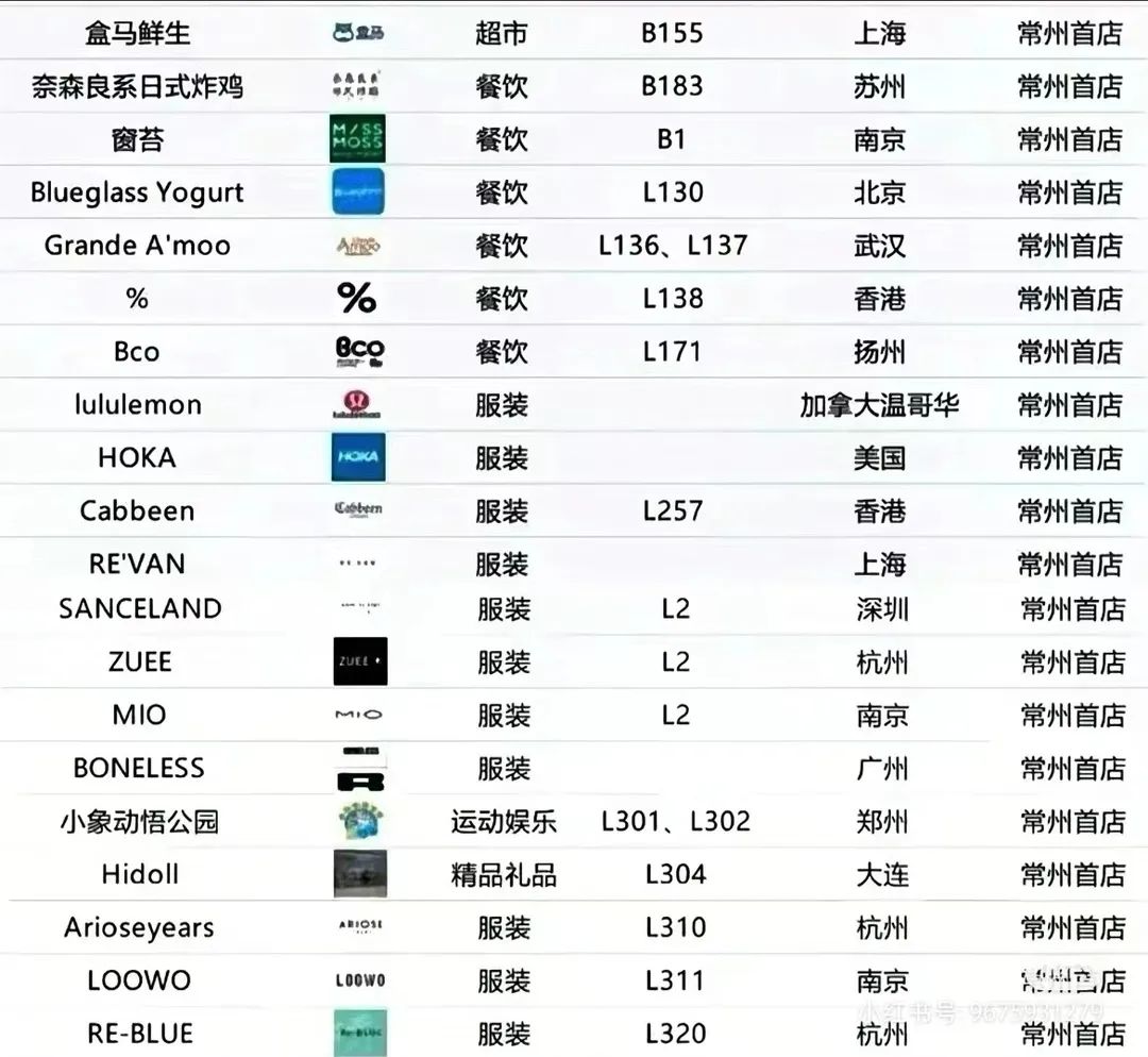 加得 | 常州万象城、北京西北旺万象汇先后开业，各带来哪些看点？