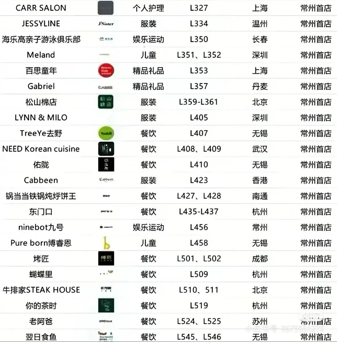 加得 | 常州万象城、北京西北旺万象汇先后开业，各带来哪些看点？