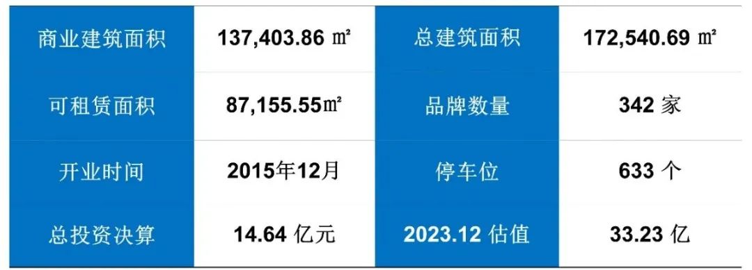 估值33亿，第一支大悦城REITS来了！
