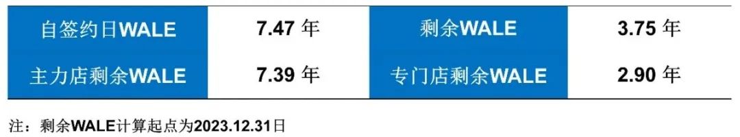 估值33亿，第一支大悦城REITS来了！
