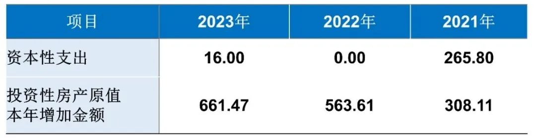 估值33亿，第一支大悦城REITS来了！