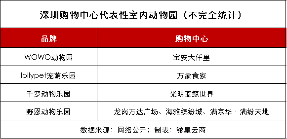 购物中心室内“动物+”业态要凉了？