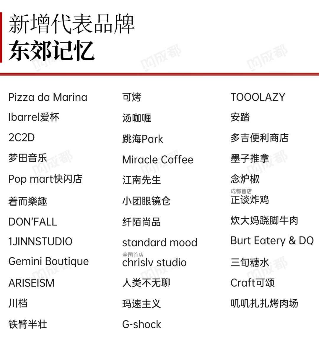 2024年上半年成都商业发展总结