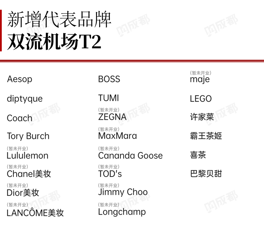 2024年上半年成都商业发展总结