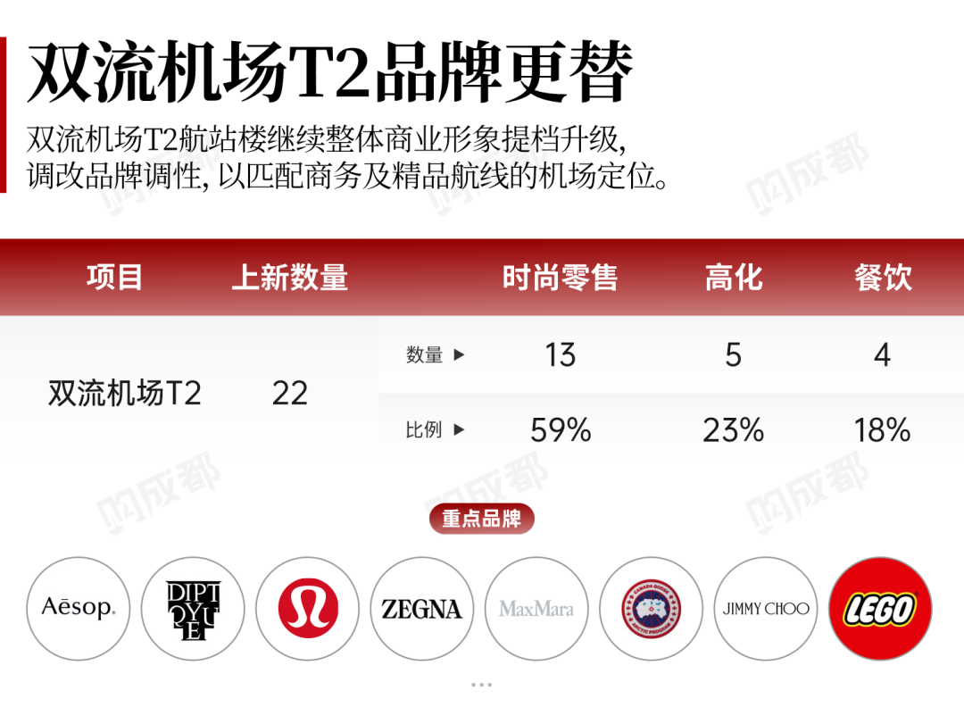 2024年上半年成都商业发展总结