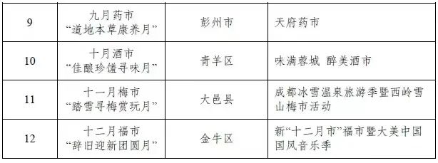 2024年上半年成都商业发展总结