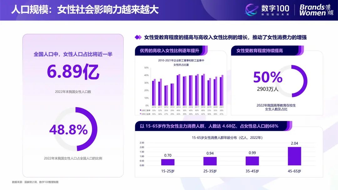加得 | 存量时代，如何挖掘会员价值？她经济&奥莱行业呈现怎样的发展趋势...这三份报告帮你解读