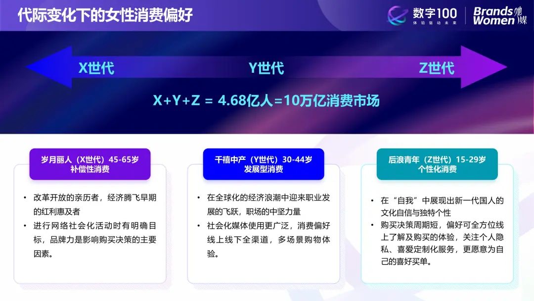 加得 | 存量时代，如何挖掘会员价值？她经济&奥莱行业呈现怎样的发展趋势...这三份报告帮你解读