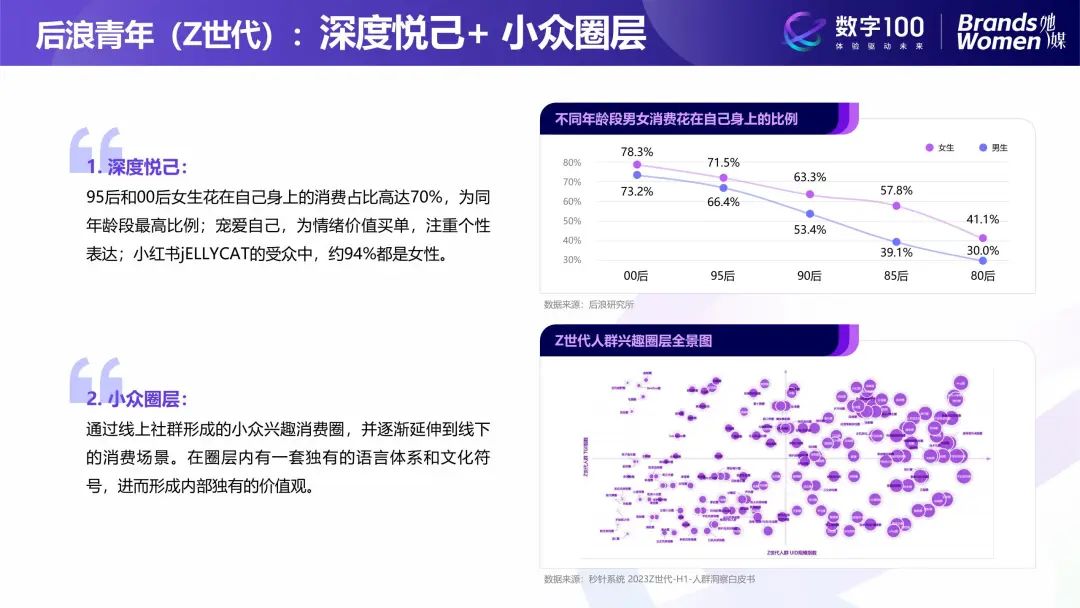 加得 | 存量时代，如何挖掘会员价值？她经济&奥莱行业呈现怎样的发展趋势...这三份报告帮你解读