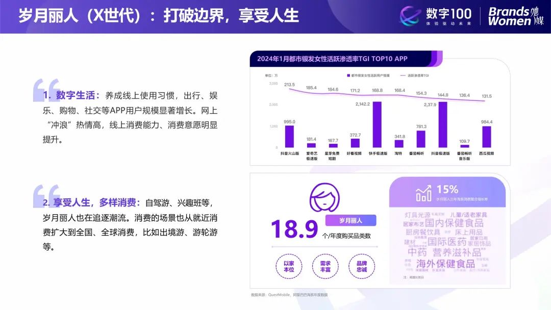 加得 | 存量时代，如何挖掘会员价值？她经济&奥莱行业呈现怎样的发展趋势...这三份报告帮你解读