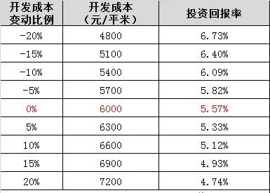 加得 | 购物中心如何构建「一铺一价」租金价格体系与优化投资回报逻辑？
