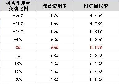 加得 | 购物中心如何构建「一铺一价」租金价格体系与优化投资回报逻辑？