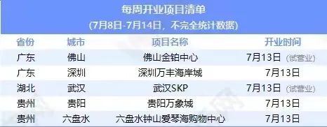 加得 | 人从众！这些新开Mall开业即“顶流”