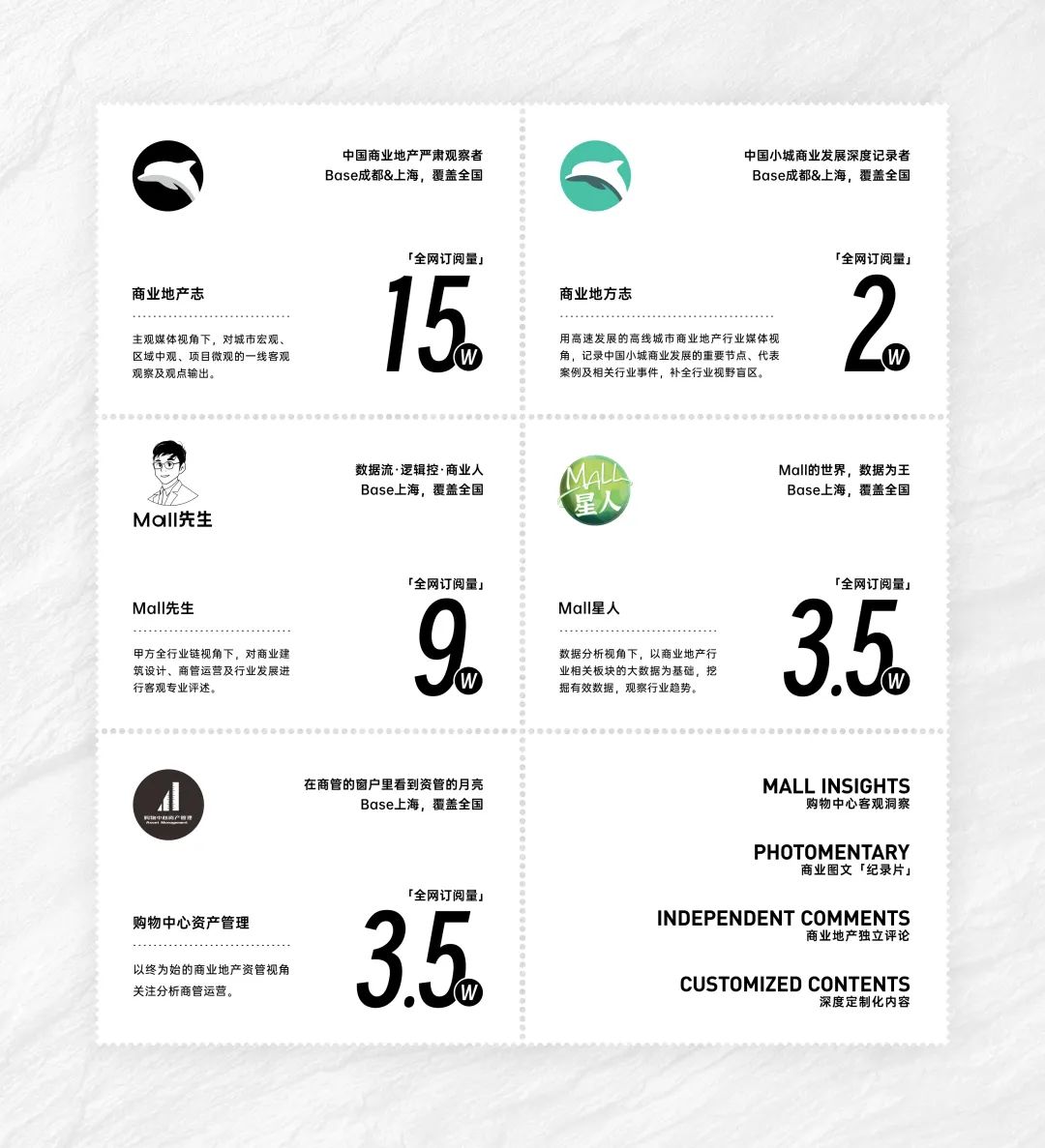 年内60+重点筹开项目一览