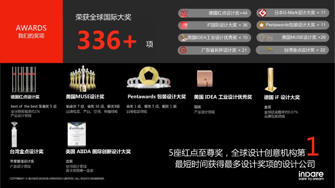 香港设计师来深创业，登上福布斯榜，只打造“爆款”！