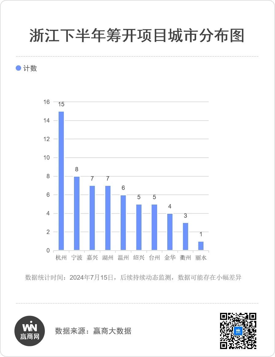下半年浙江筹开60个项目，杭州非标商业大爆发！