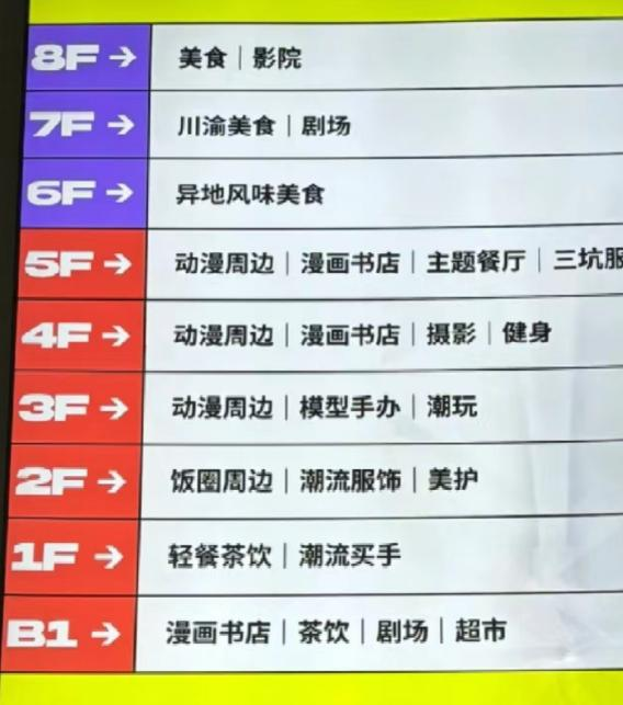 21座“百货”爆改！关于“二次元拯救商场”的5大误区