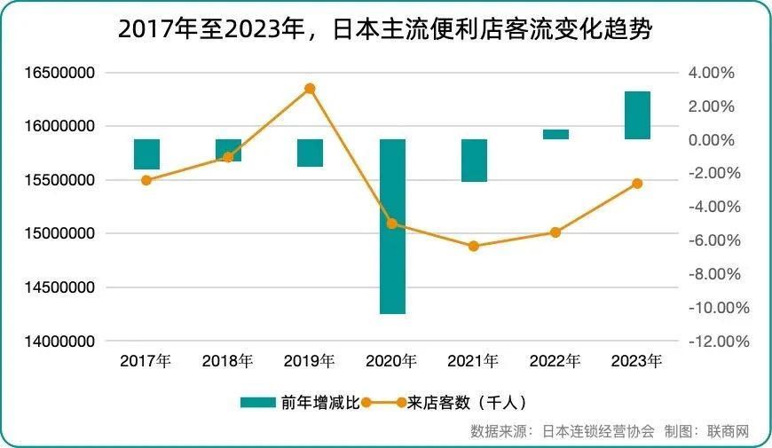 CRR精选 | 2024日式便利店三巨头的商品策略