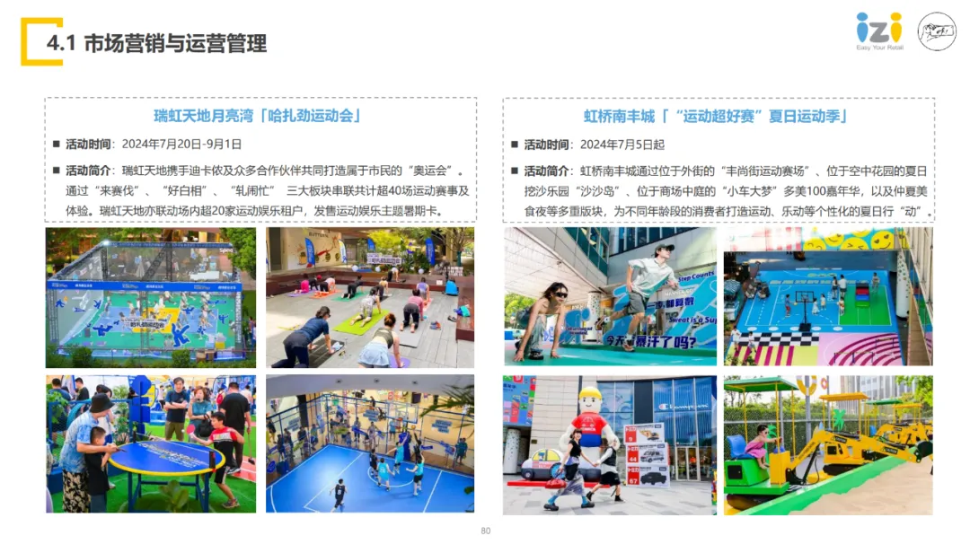 上海7-8月市场报告：40个商业项目有630余家品牌调整动态｜iziRetail热点